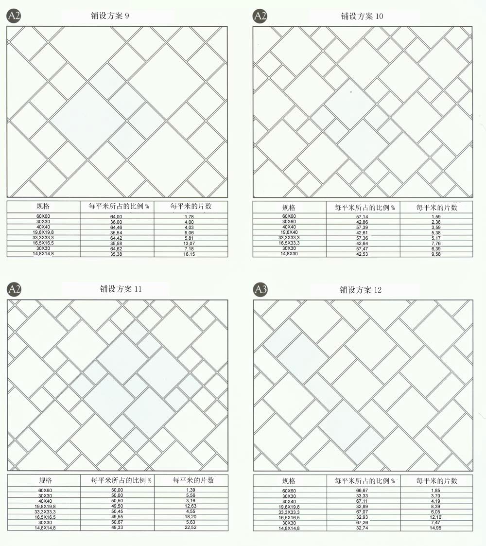 今年会jnh设计师常用80种瓷砖铺设规划