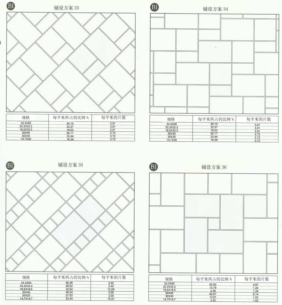 今年会jnh设计师常用80种瓷砖铺设规划