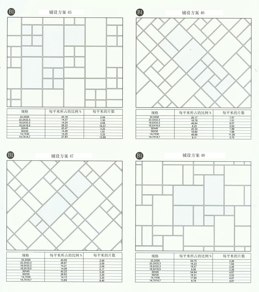 今年会jnh设计师常用80种瓷砖铺设规划