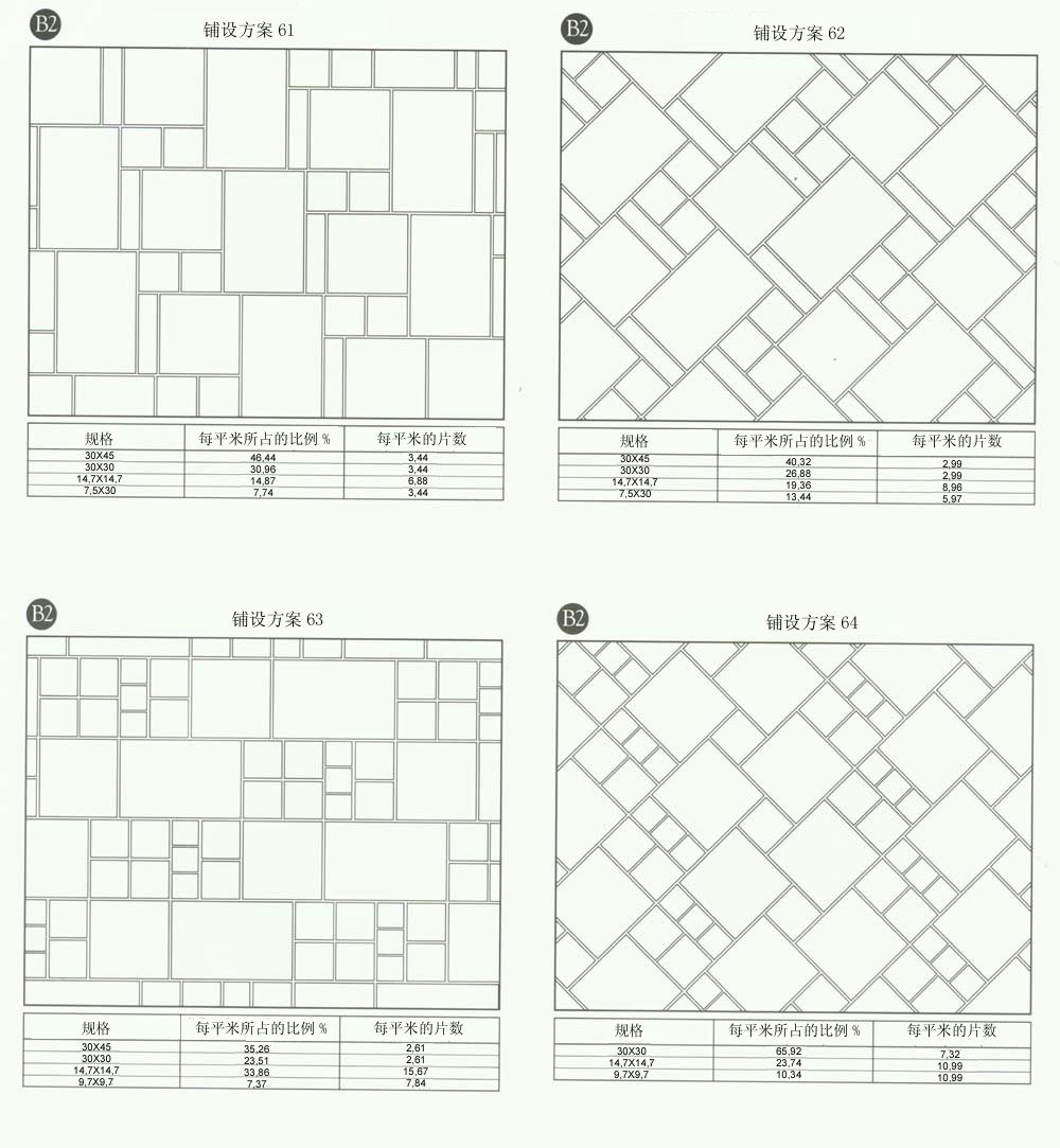 今年会jnh设计师常用80种瓷砖铺设规划