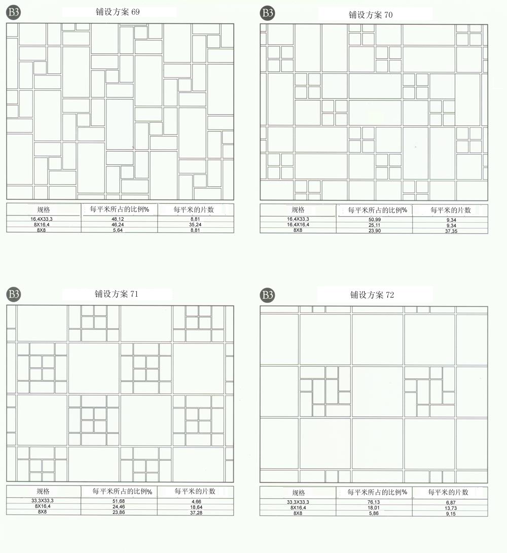 今年会jnh设计师常用80种瓷砖铺设规划