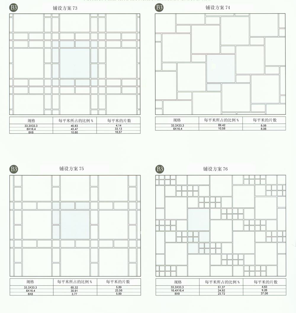 今年会jnh设计师常用80种瓷砖铺设规划