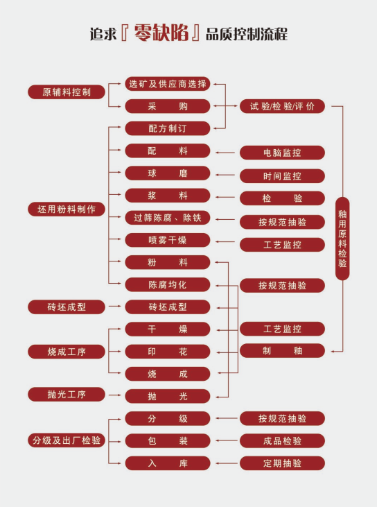 今年会·jnh(中国区)官方网站入口