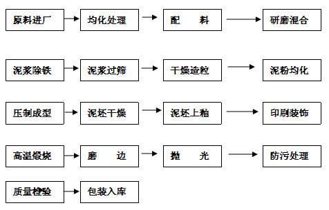 今年会·jnh(中国区)官方网站入口